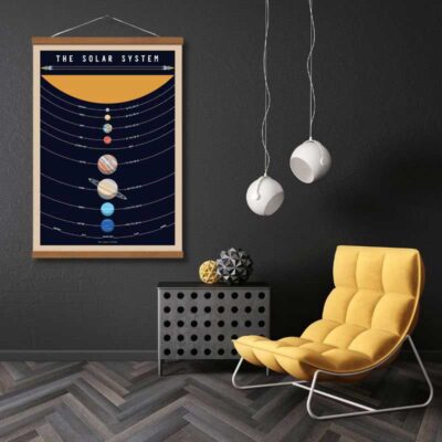 Poster Espace et Planètes - Poster Scientifique - Science Labs