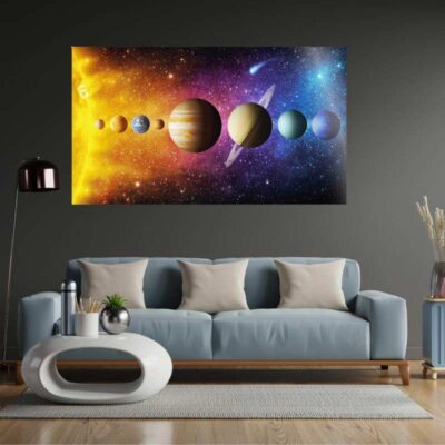 Poster Système Solaire - Poster Scientifique - Science Labs