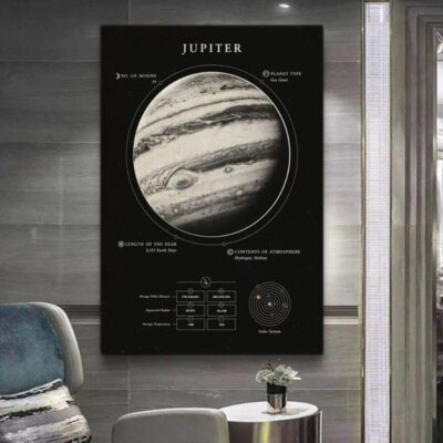 Poster Jupiter