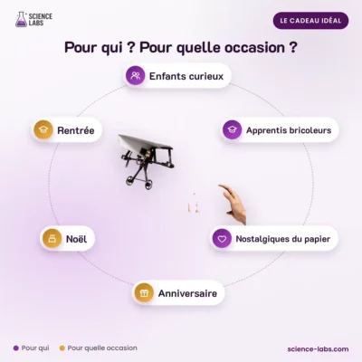 RC Papieren Vliegtuig DIY Afbeelding 4