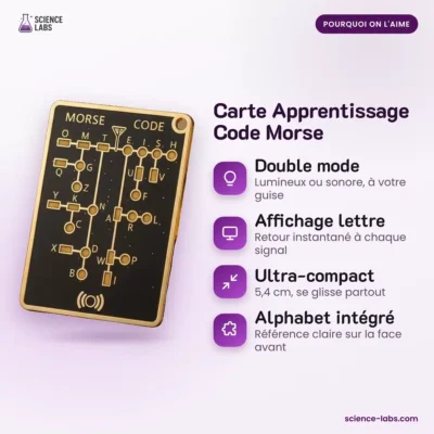 Morsecode Leerkaart Afbeelding 3