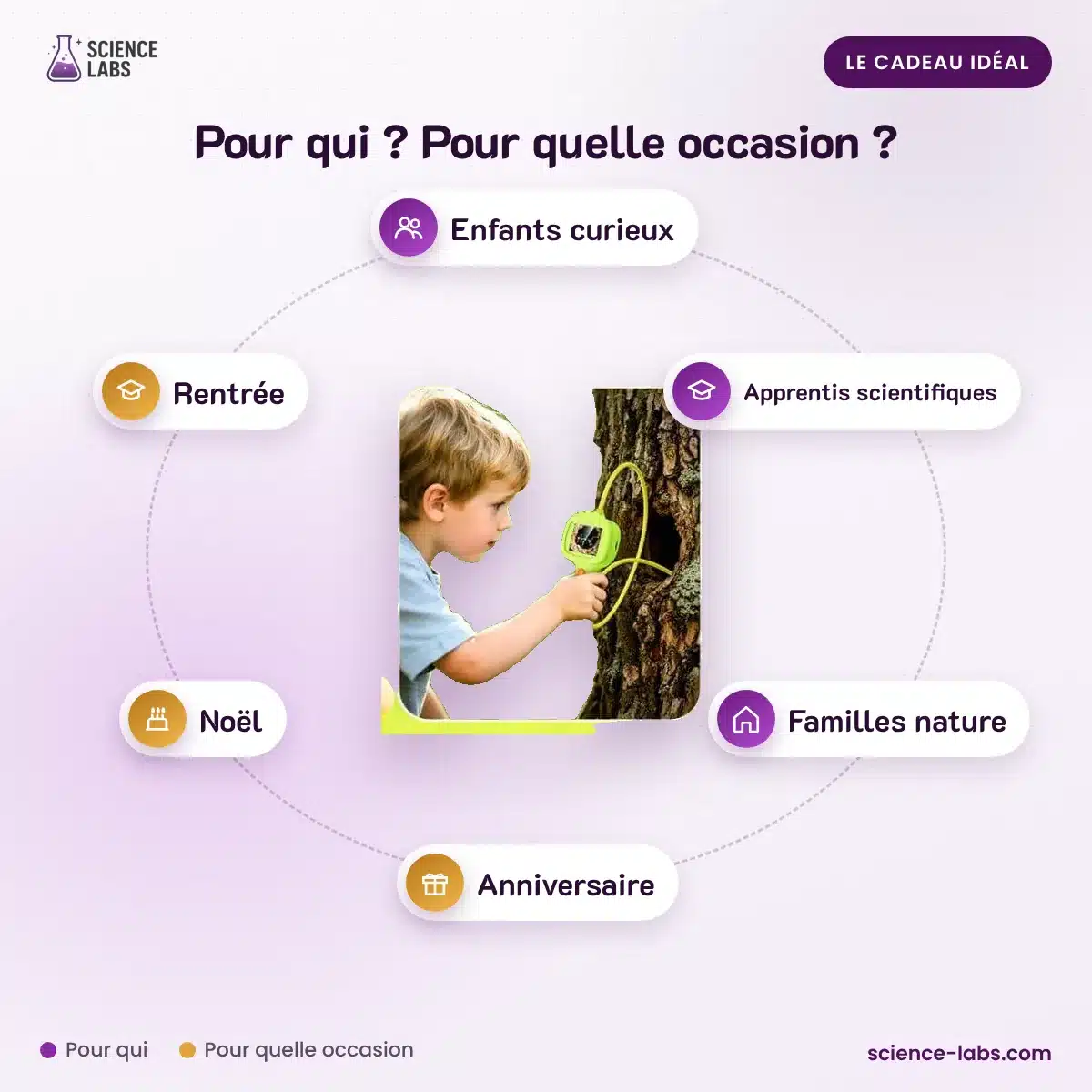 Endoscoop Camera voor Kinderen Afbeelding 4