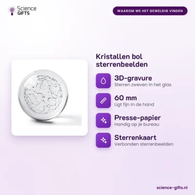 Kristallen bol sterrenbeelden