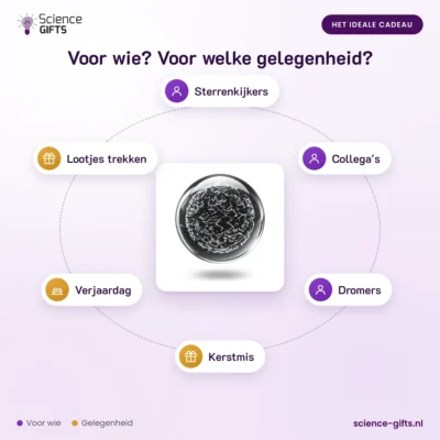 Kristallen bol sterrenbeelden