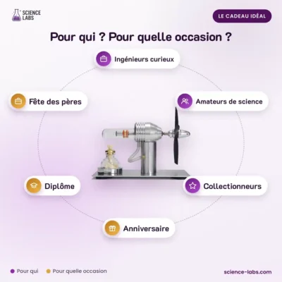 Stirlingmotor Ventilator Afbeelding 4