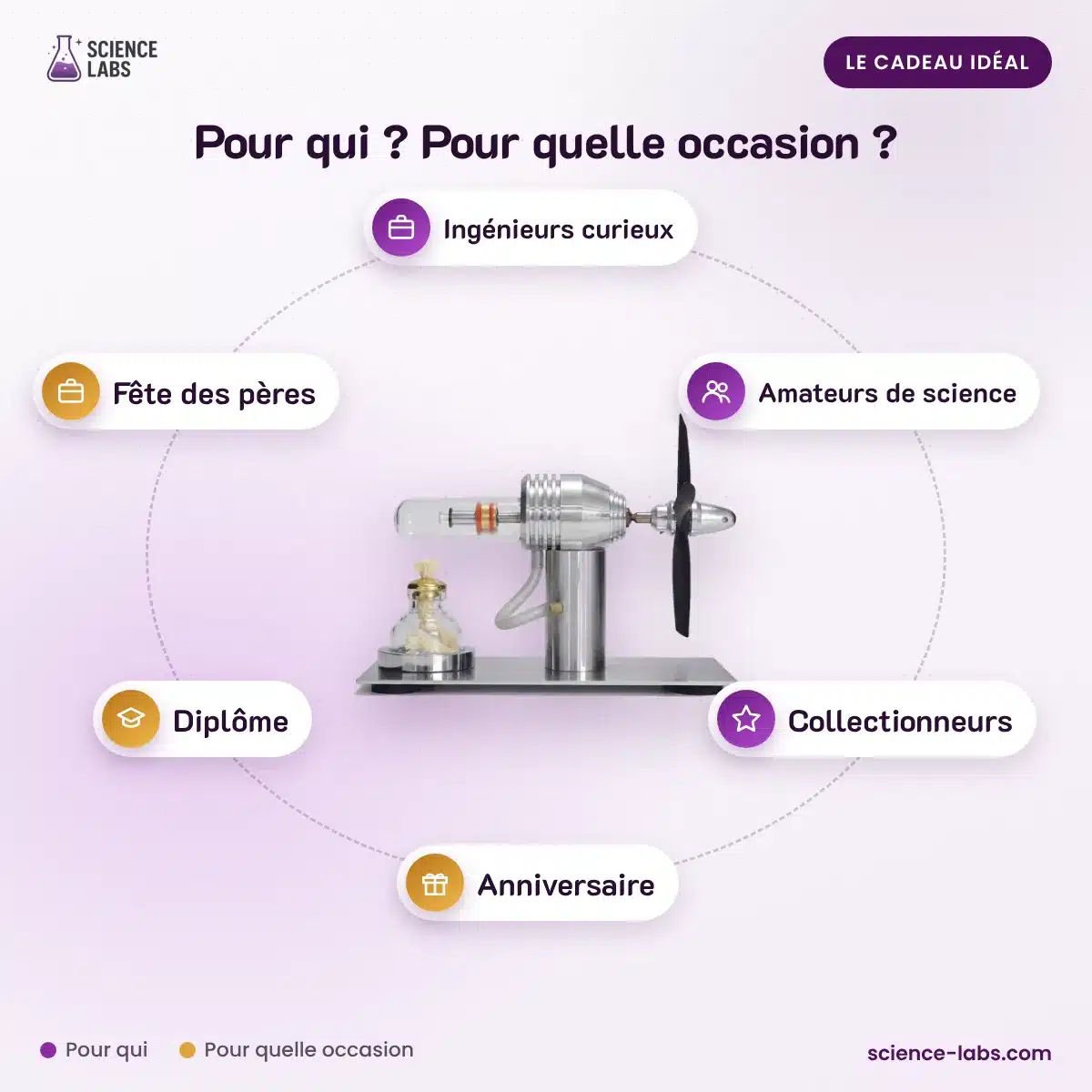 Stirlingmotor Ventilator Afbeelding 4