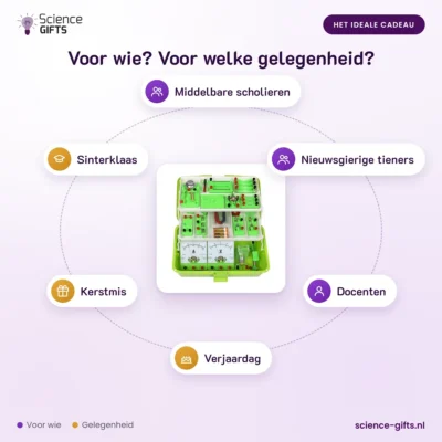 Natuurkunde experimenteerset