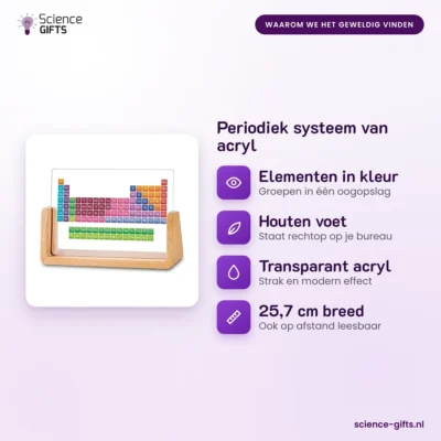Periodiek systeem van acryl