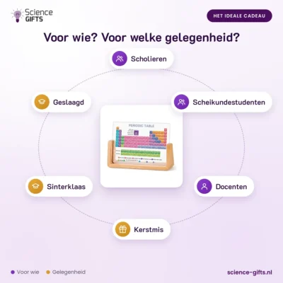 Periodiek systeem van acryl