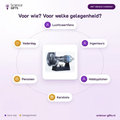 Straalmotor model TR900